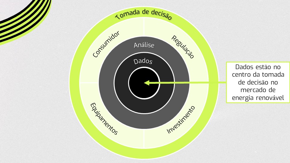 Dados estão no centro da tomada de decisões